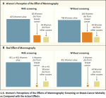 breast screening graphic
