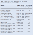 daily risk of death