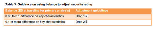 EEF baseline adjustment