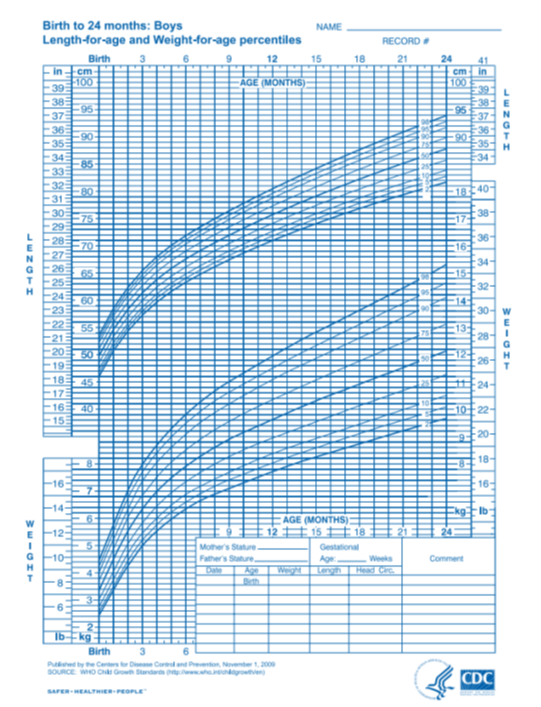 Birth Sizes Standard, Population & Customised fetal size charts 1 – newborns | Ripe ...